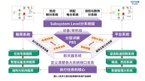 19-1科研架构图(航天工程-紫绿橙)