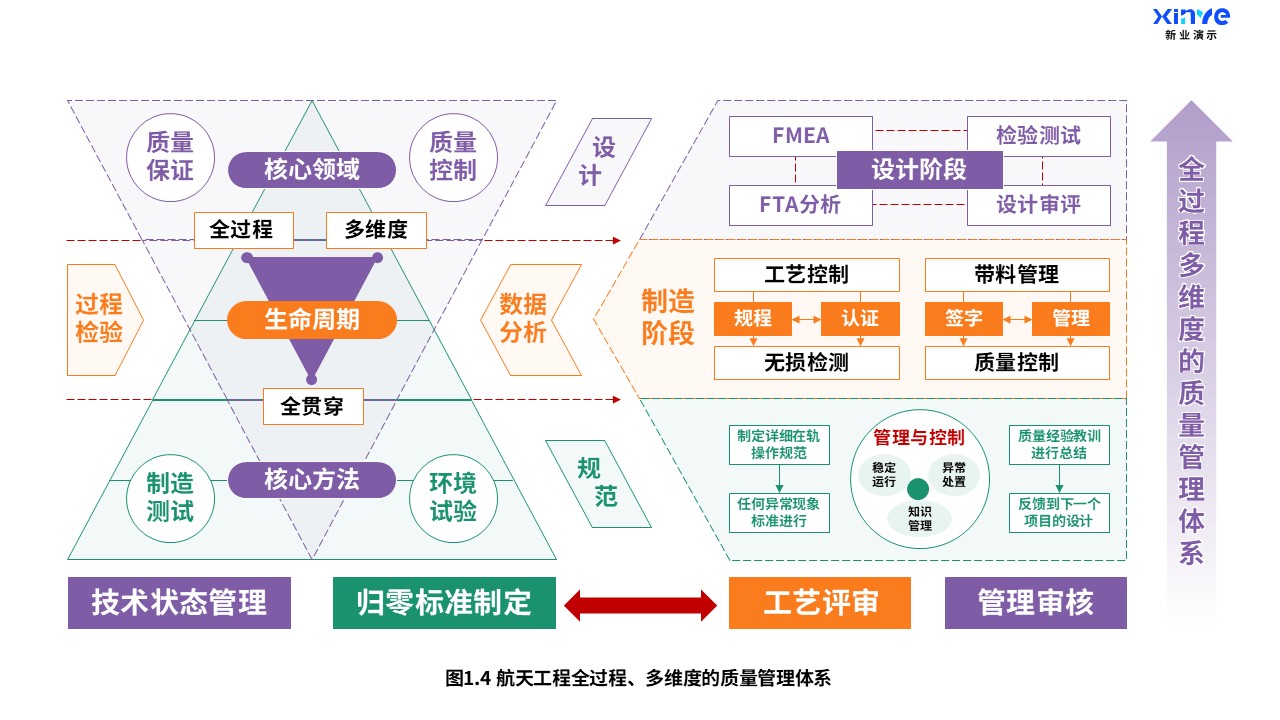 19-1科研架构图（航天工程-紫绿橙）第4页预览图