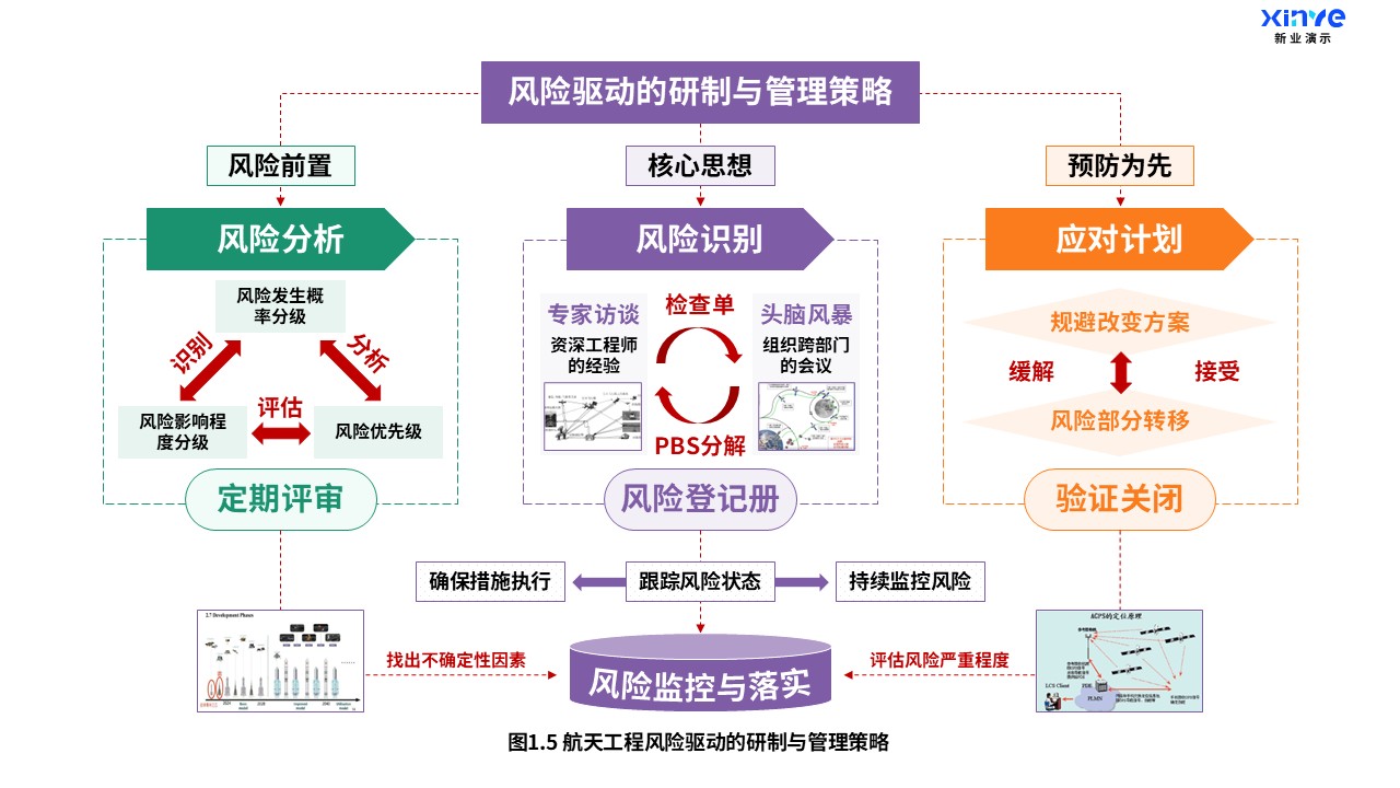 19-1科研架构图（航天工程-紫绿橙）第5页预览图
