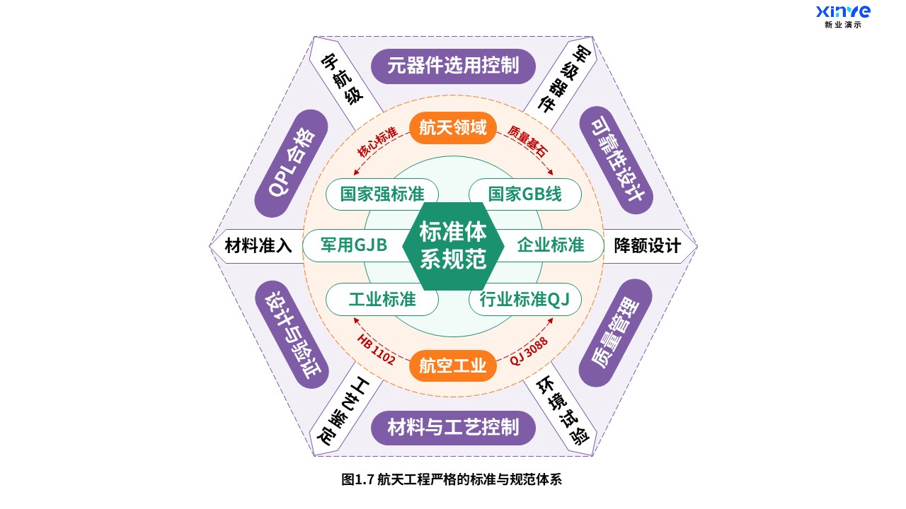19-1科研架构图（航天工程-紫绿橙）第7页预览图
