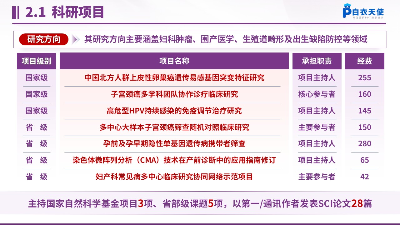 224期-妇产科主任竞聘答辩第6页预览