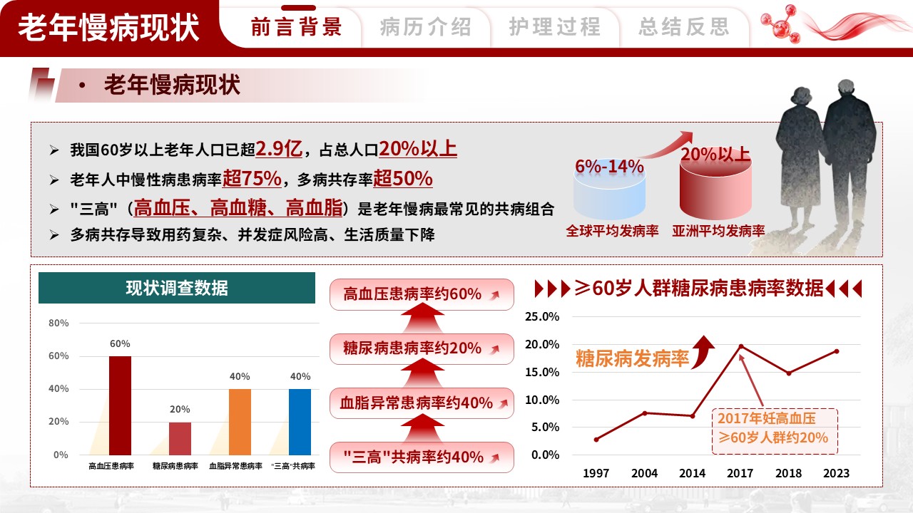 384期-护理个案-一例老年多重慢病患者的整合护理个案第3页预览