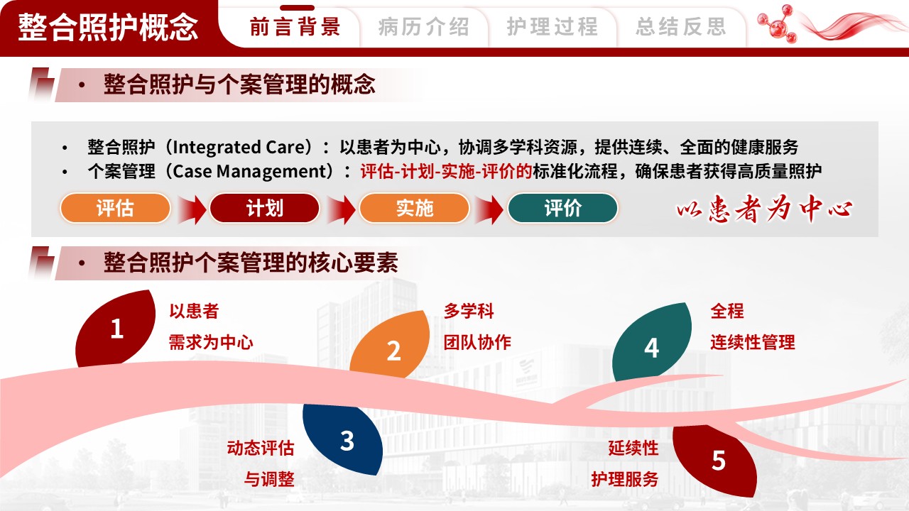 384期-护理个案-一例老年多重慢病患者的整合护理个案第4页预览