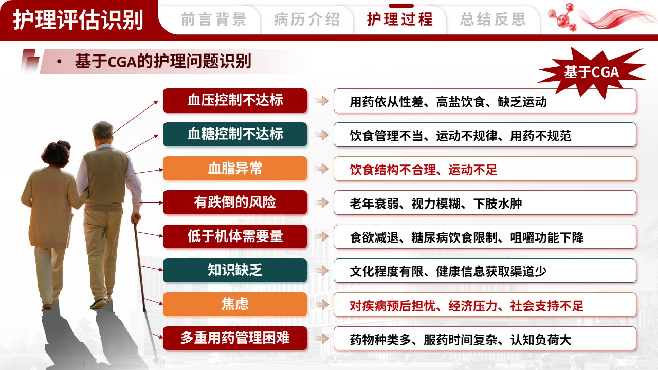 384期-护理个案-一例老年多重慢病患者的整合护理个案第10页预览