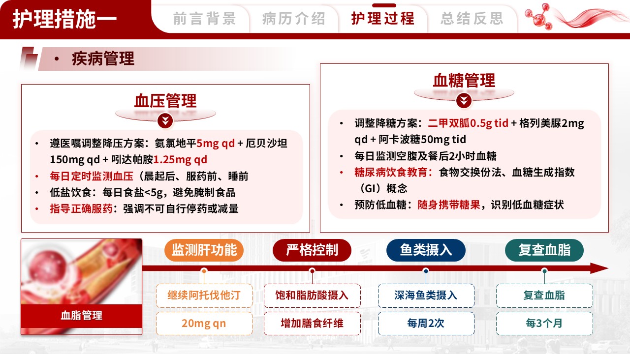 384期-护理个案-一例老年多重慢病患者的整合护理个案第12页预览