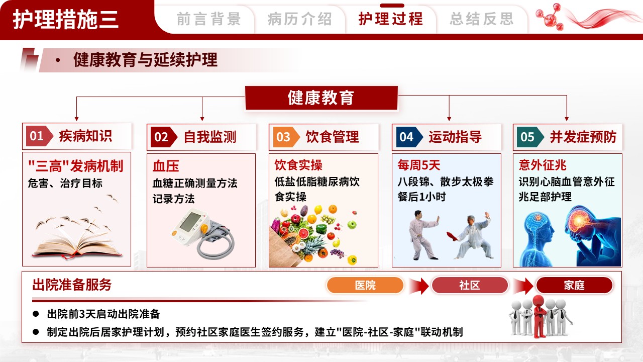 384期-护理个案-一例老年多重慢病患者的整合护理个案第14页预览