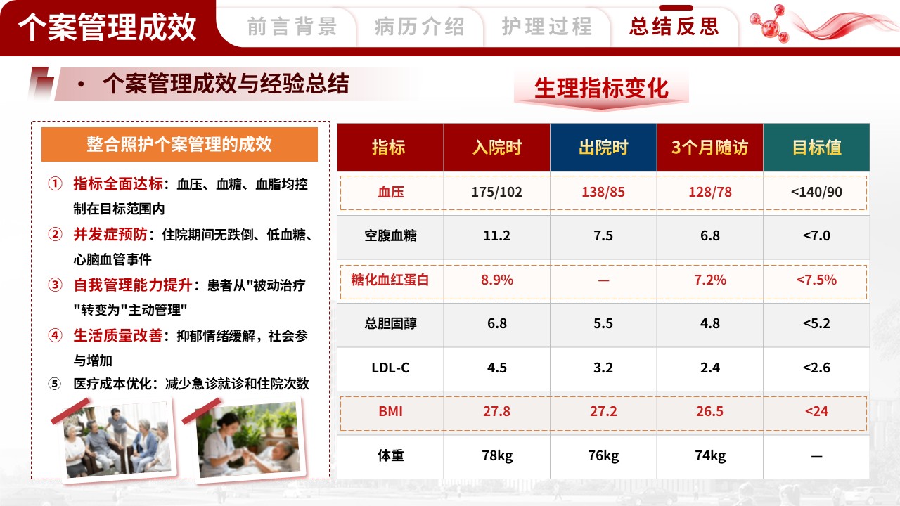 384期-护理个案-一例老年多重慢病患者的整合护理个案第16页预览