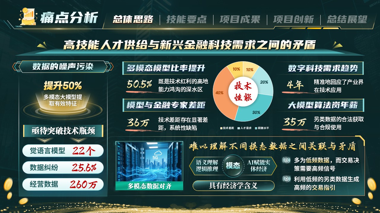 《智数掘金》世界技能大赛第4页预览图