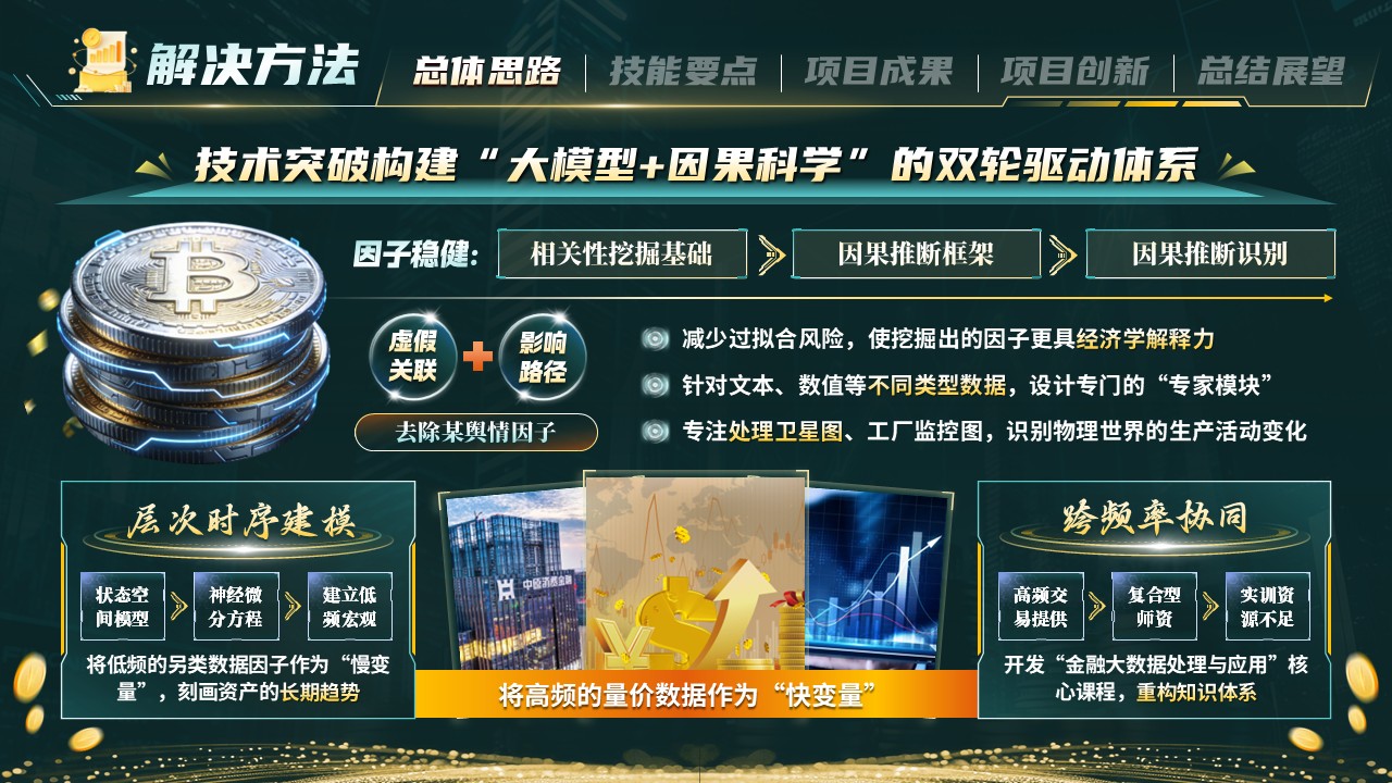 《智数掘金》世界技能大赛第5页预览图