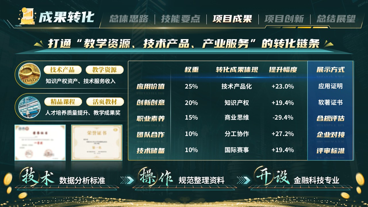 《智数掘金》世界技能大赛第9页预览图
