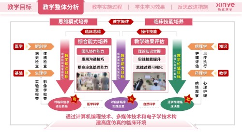 教学实施报告(护理医学-粉紫绿)