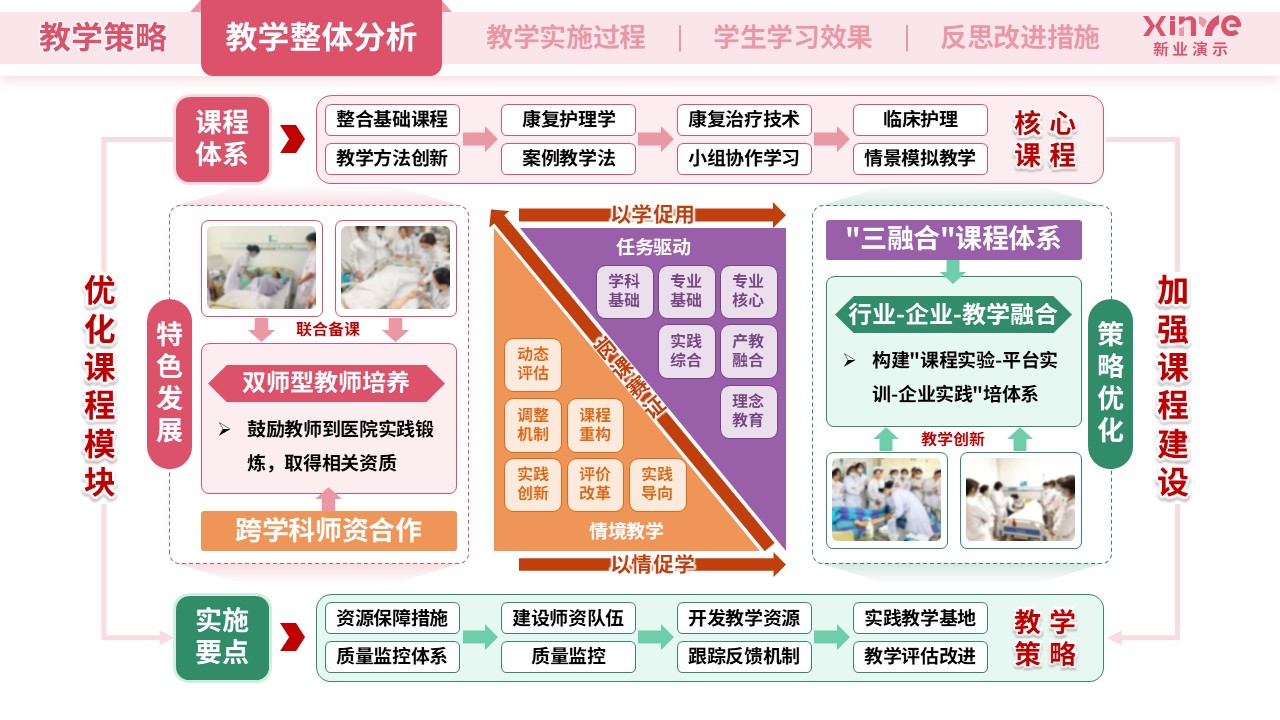 教学实施报告(护理医学-粉紫绿）第3页预览图