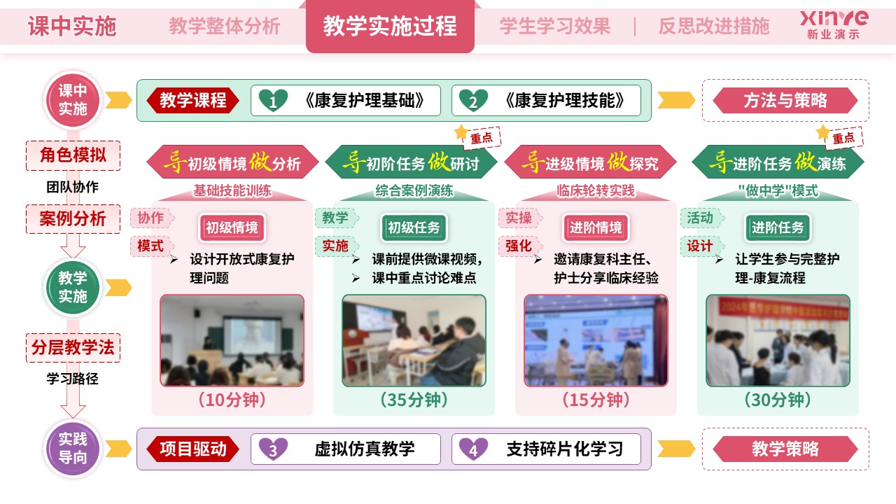 教学实施报告(护理医学-粉紫绿）第5页预览图