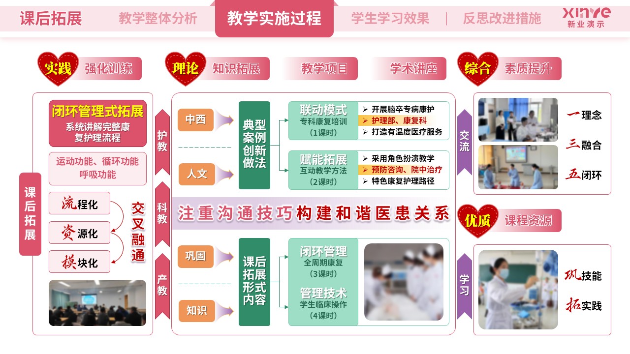 教学实施报告(护理医学-粉紫绿）第6页预览图