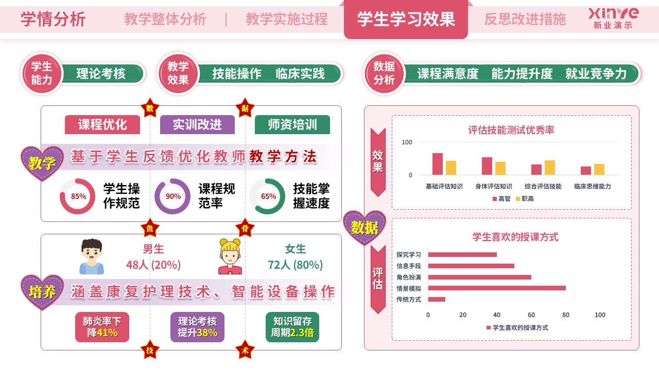 教学实施报告(护理医学-粉紫绿）第8页预览图