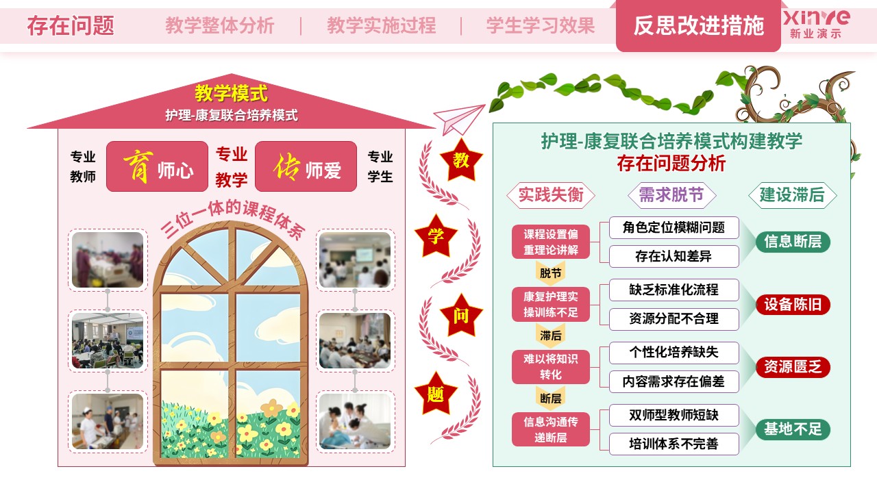 教学实施报告(护理医学-粉紫绿）第10页预览图