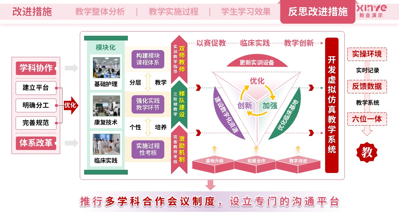 教学实施报告(护理医学-粉紫绿）第11页预览图