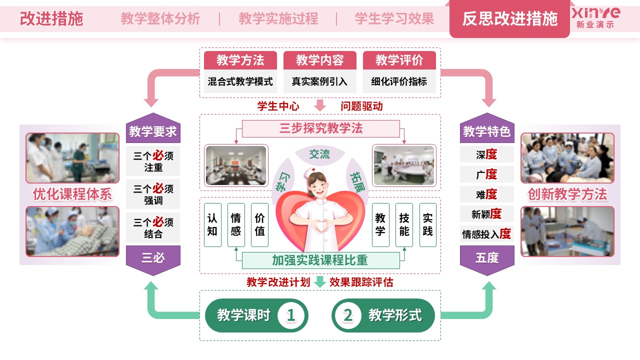 教学实施报告(护理医学-粉紫绿）第12页预览图