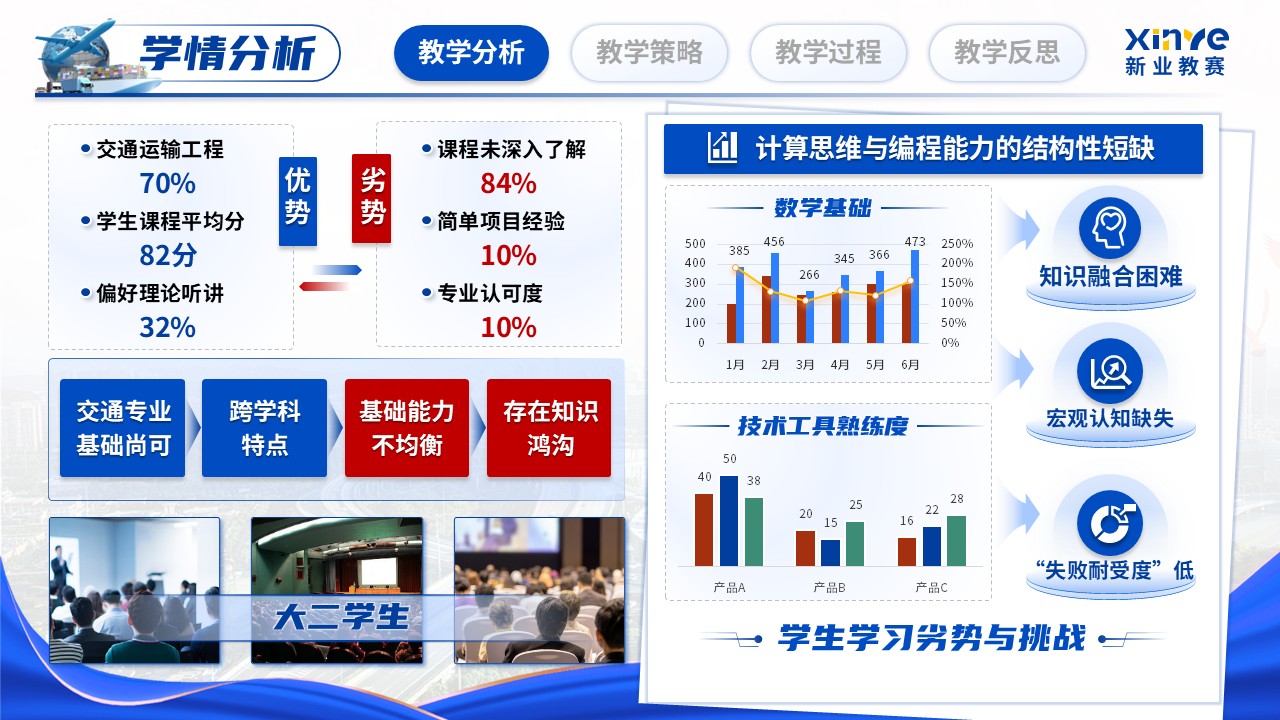 《智慧绿波，协同优化》教学能力大赛第5页预览图