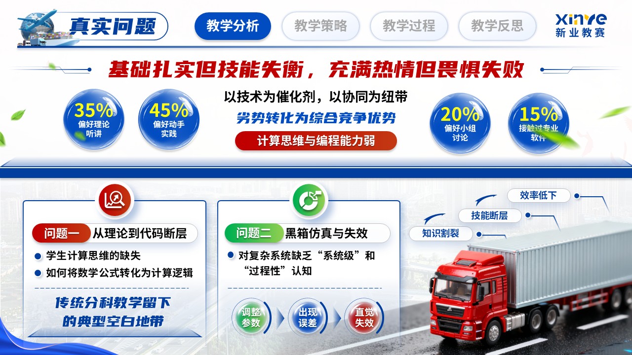 《智慧绿波，协同优化》教学能力大赛第6页预览图