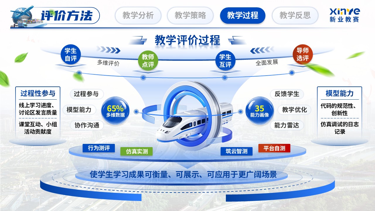 《智慧绿波，协同优化》教学能力大赛第9页预览图