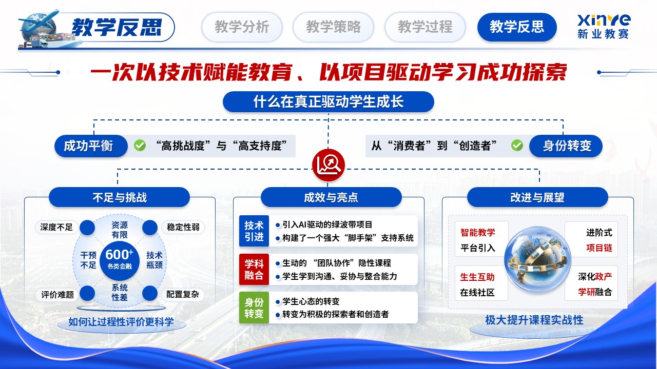 《智慧绿波，协同优化》教学能力大赛第12页预览图