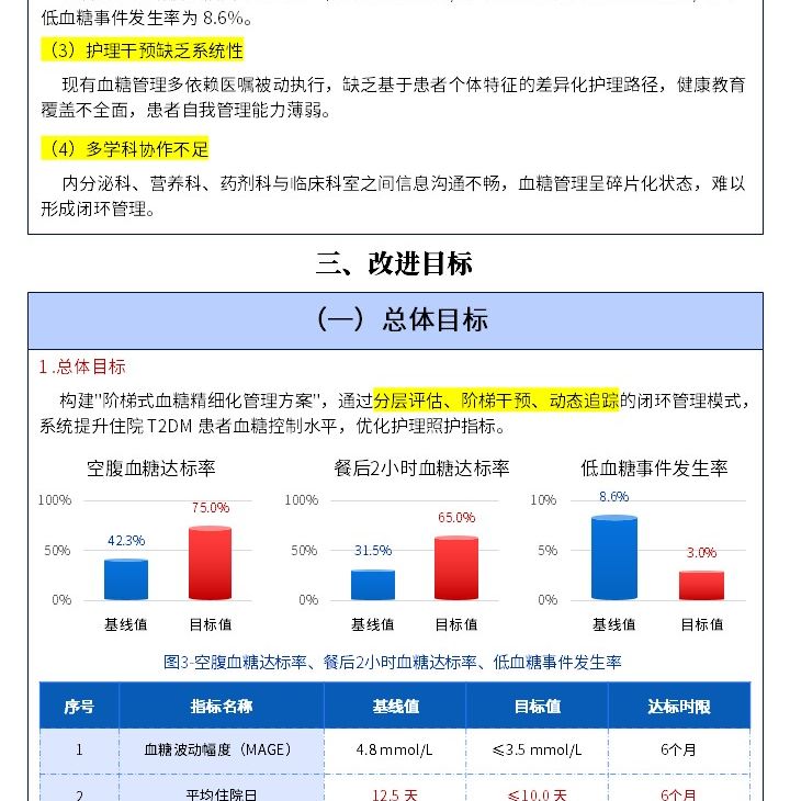 407期-质量改进申报书-阶梯式血糖精细化管理方案,优化住院 2 型糖尿病患者照护指标pptx第2页预览