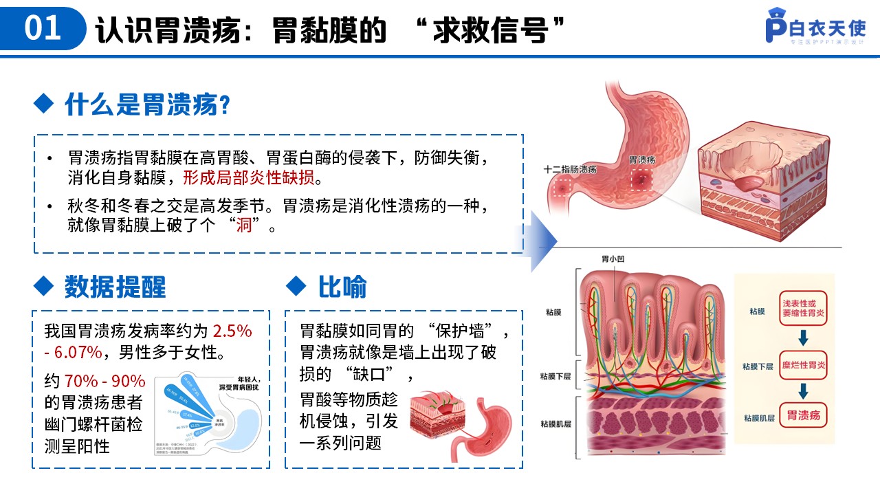 37-胃溃疡健康宣教第4页预览