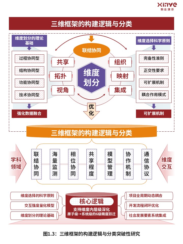 45-1科研架构图（宏观生态系统空间格局-红紫）第3页预览图
