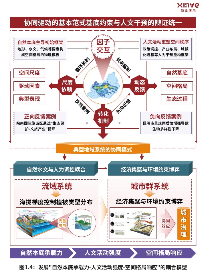 45-1科研架构图（宏观生态系统空间格局-红紫）第4页预览图
