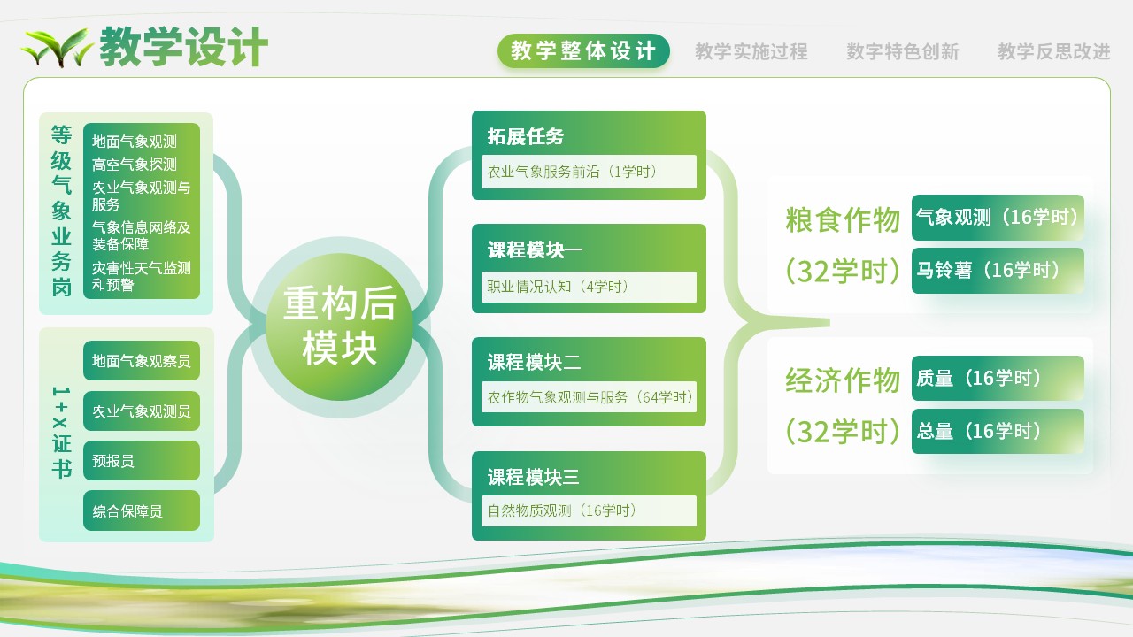 区域特色农作物气象观测与服务——马铃薯第3页预览图