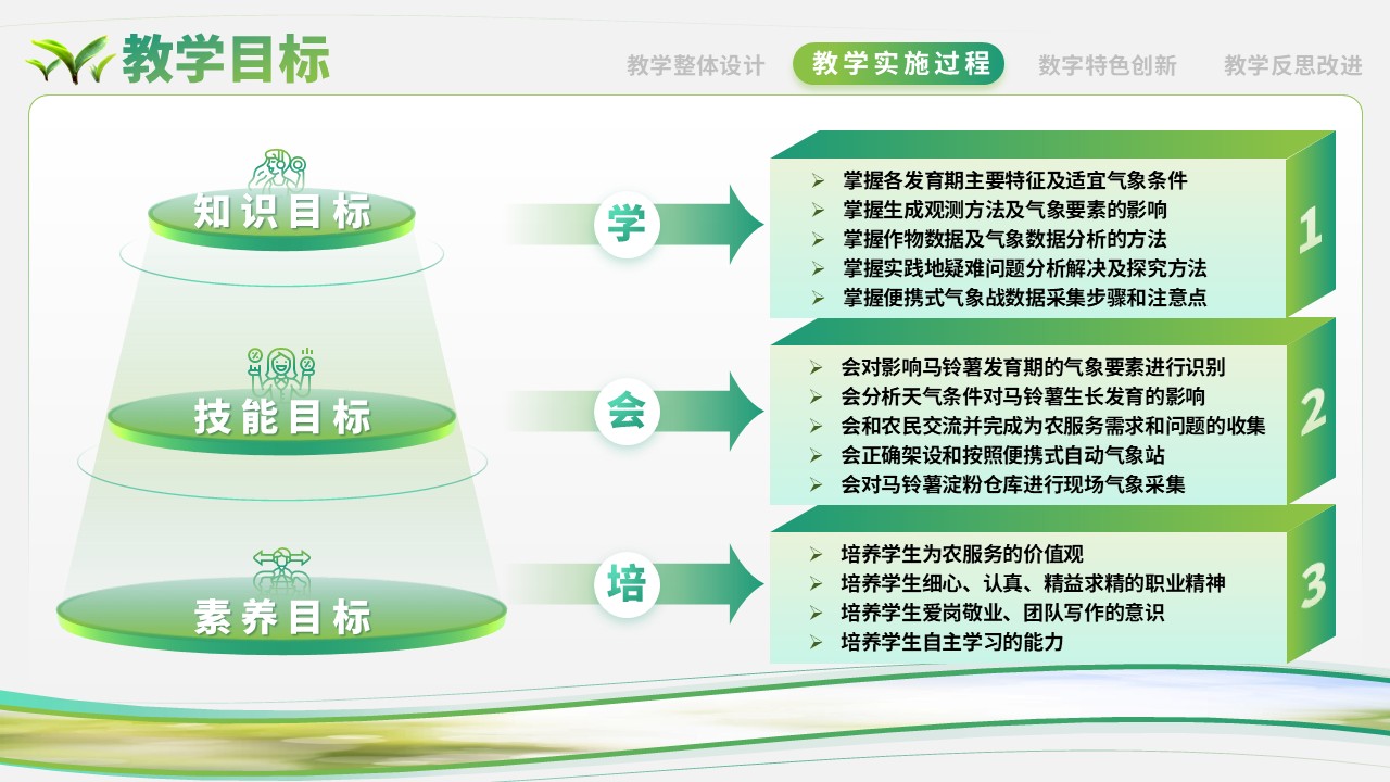 区域特色农作物气象观测与服务——马铃薯第4页预览图