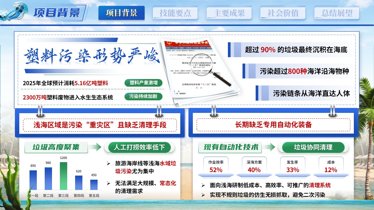 《柔爪轻拾海底尘》世界技能大赛第4页预览图