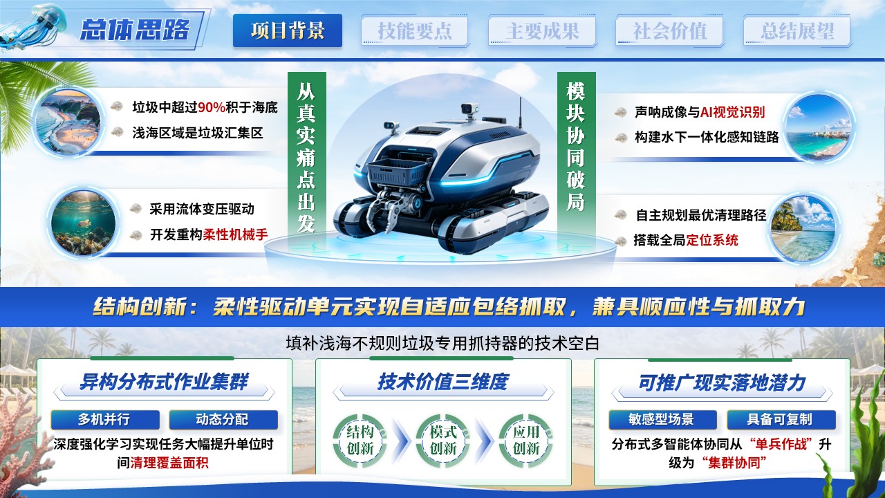 《柔爪轻拾海底尘》世界技能大赛第5页预览图