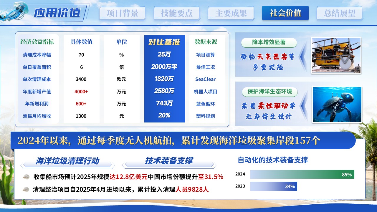 《柔爪轻拾海底尘》世界技能大赛第10页预览图