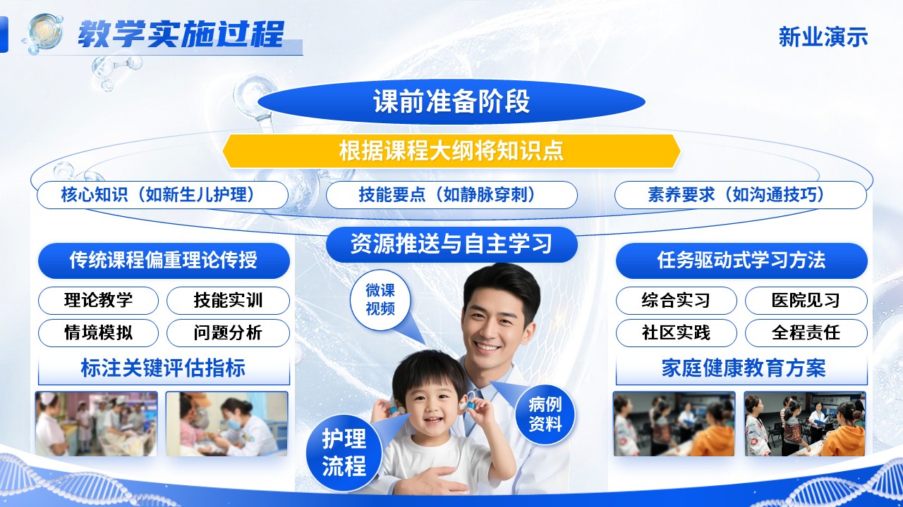 《儿科护理》教学能力第5页预览图