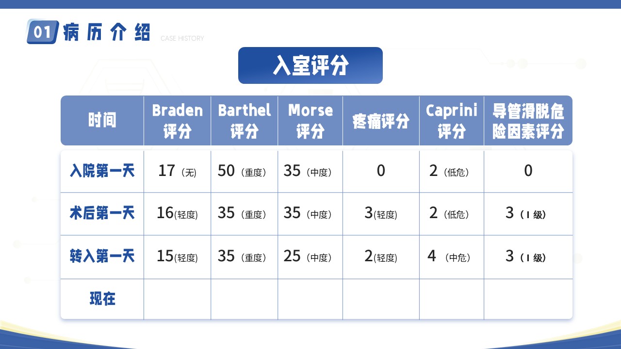 09-疑难病例讨论第7页预览