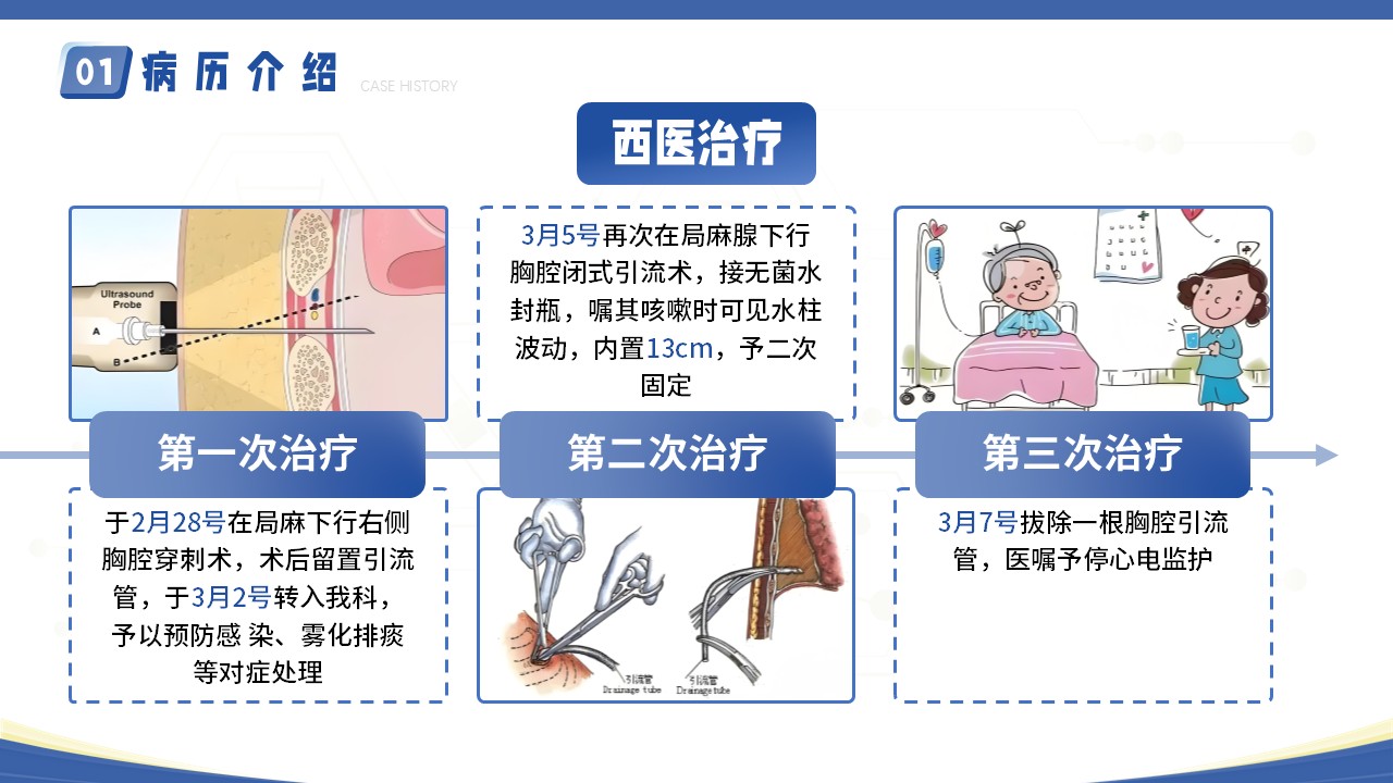 09-疑难病例讨论第11页预览
