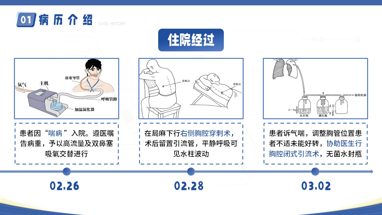 09-疑难病例讨论第12页预览