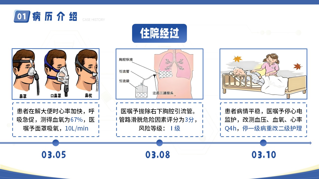 09-疑难病例讨论第13页预览