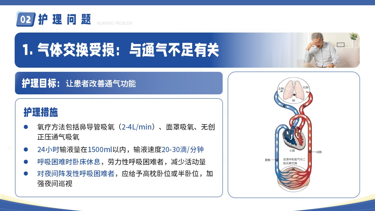 09-疑难病例讨论第16页预览