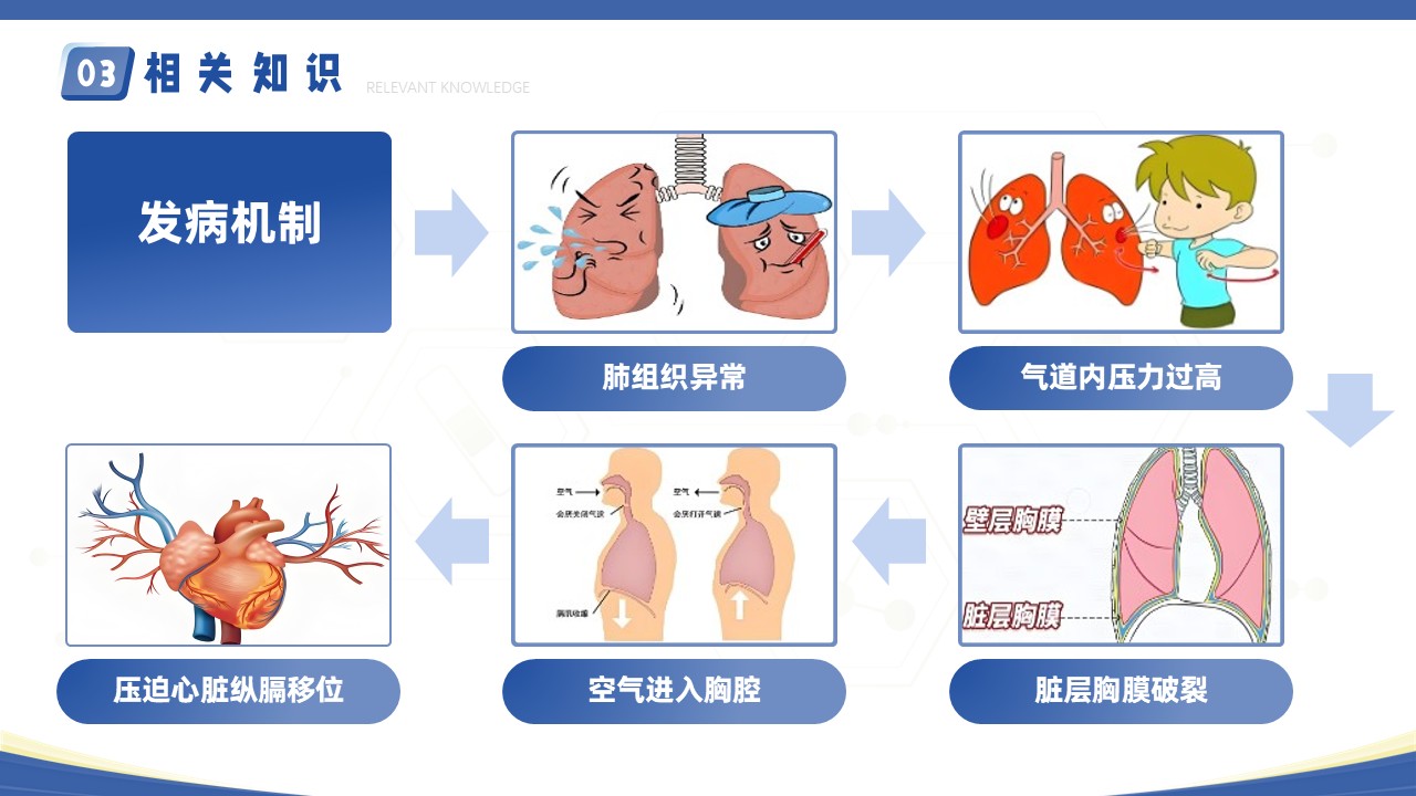09-疑难病例讨论第25页预览