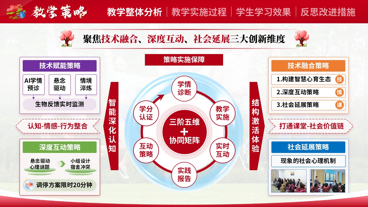 《大学生心理健康教育》教学能力大赛第5页预览图