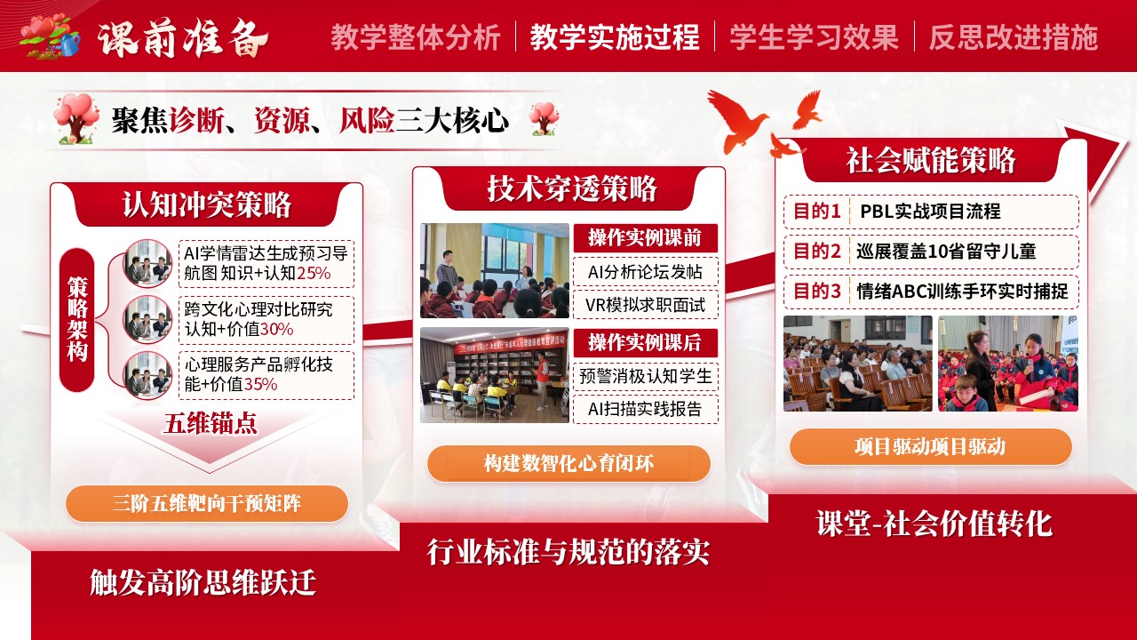 《大学生心理健康教育》教学能力大赛第6页预览图