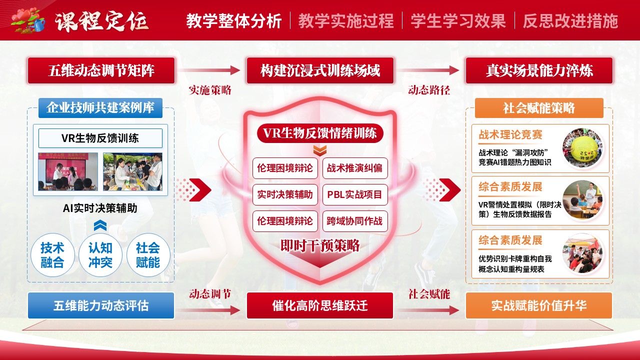 《大学生心理健康教育》教学能力大赛第7页预览图
