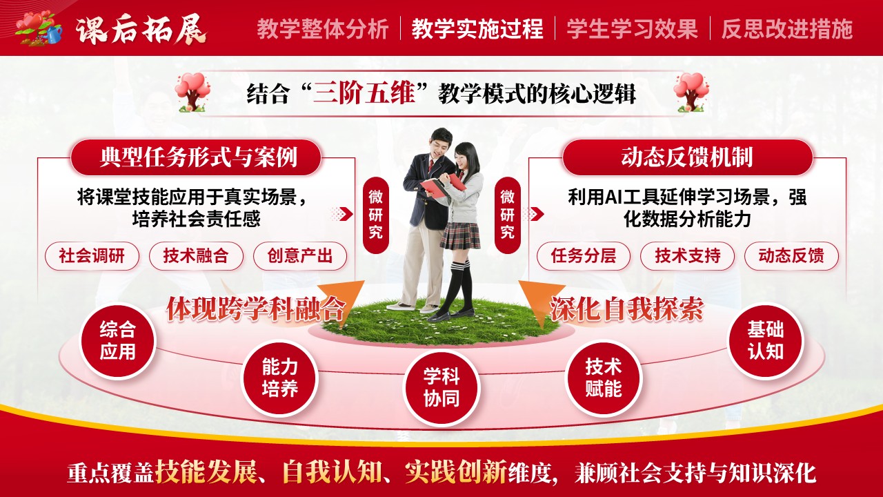 《大学生心理健康教育》教学能力大赛第8页预览图