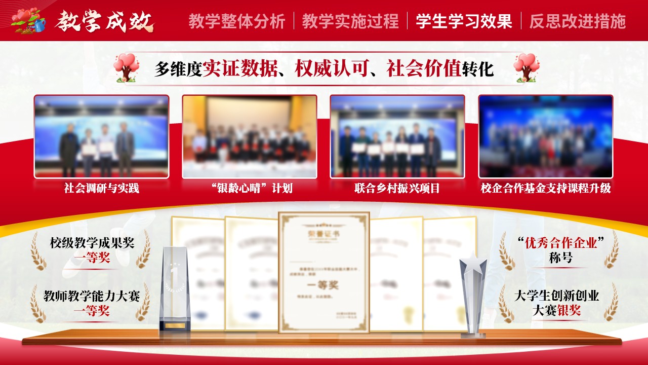 《大学生心理健康教育》教学能力大赛第9页预览图
