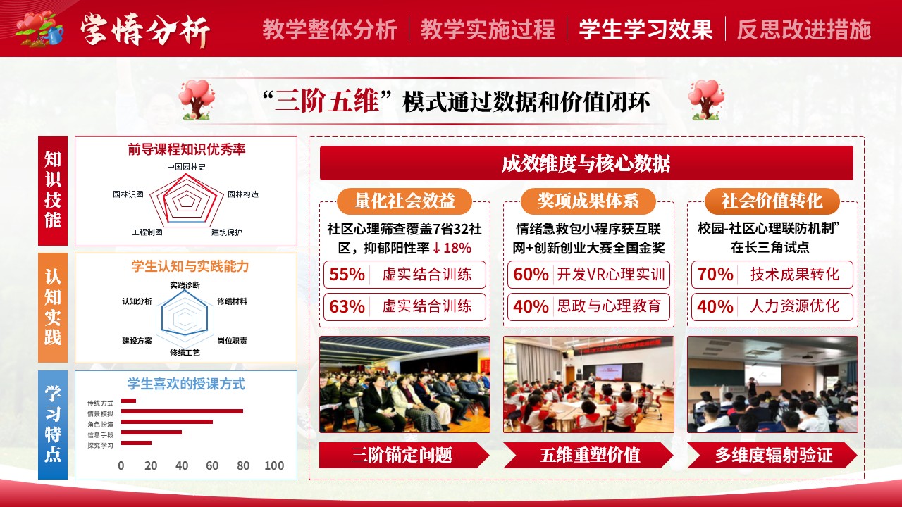 《大学生心理健康教育》教学能力大赛第10页预览图