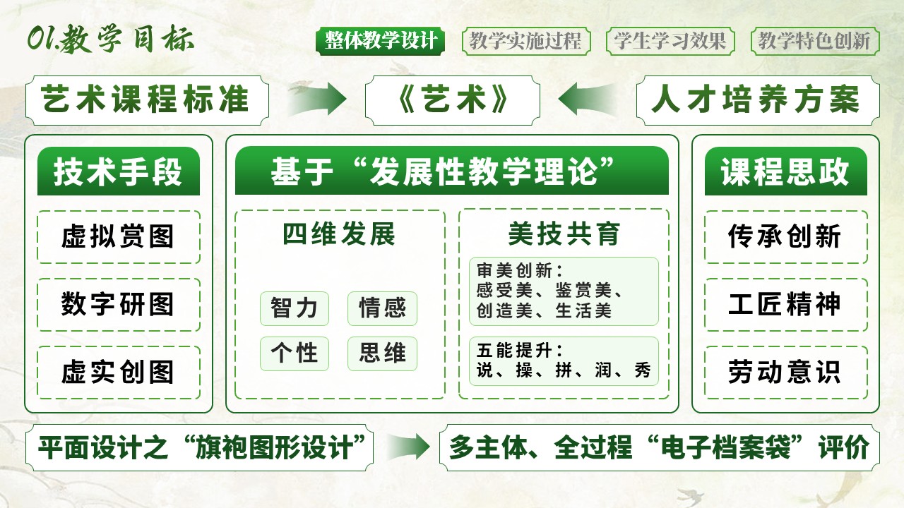 旗袍图形设计第3页预览图