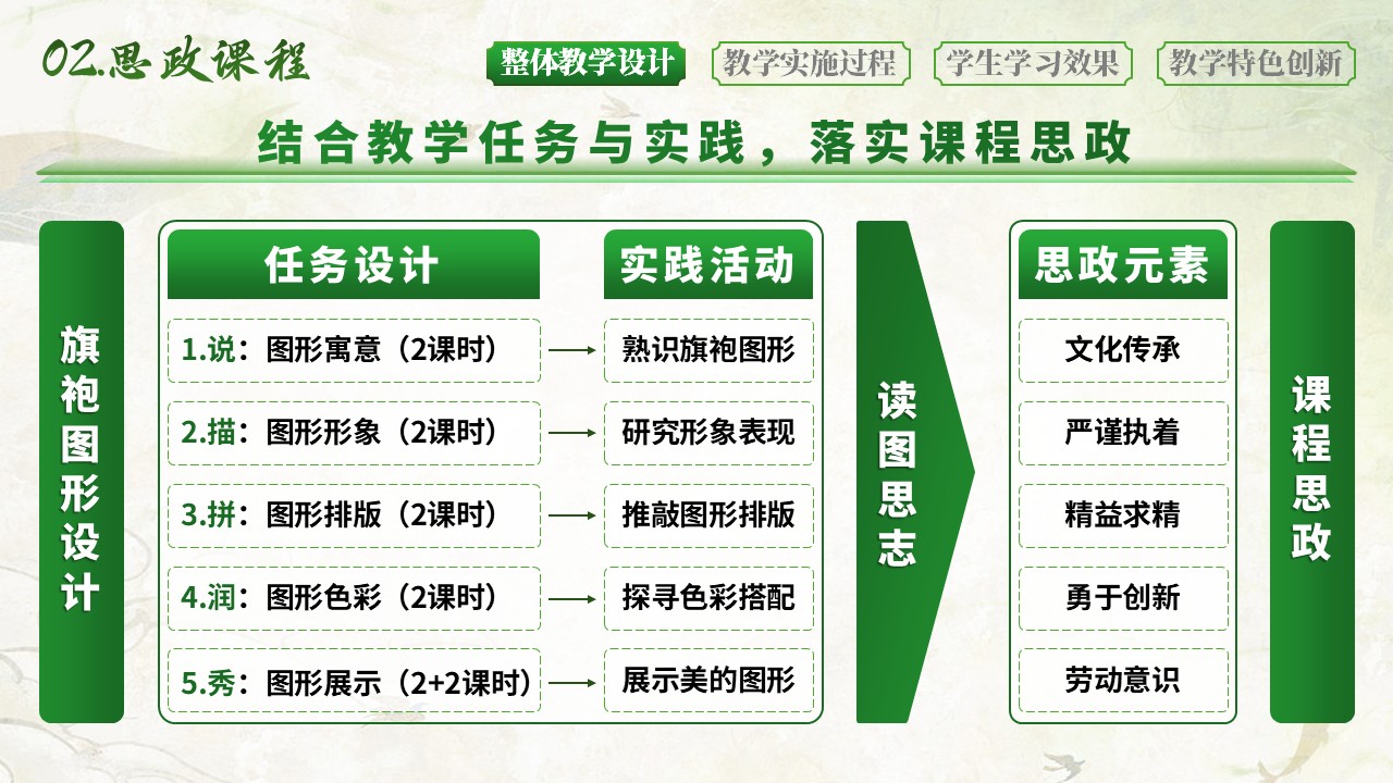 旗袍图形设计第4页预览图